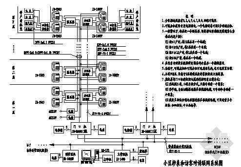 访客对讲资料下载-小区抄表和访客对讲联网系统图