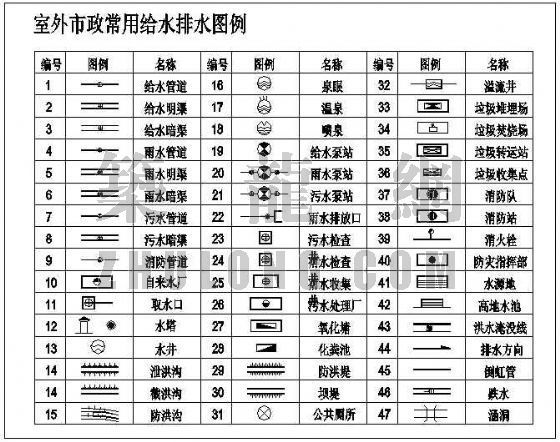 消防和给排水图例资料下载-给排水设计综合图例集