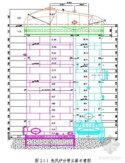 热风幕安装施工方案资料下载-某钢厂热风炉炉体及框架结构安装施工方案