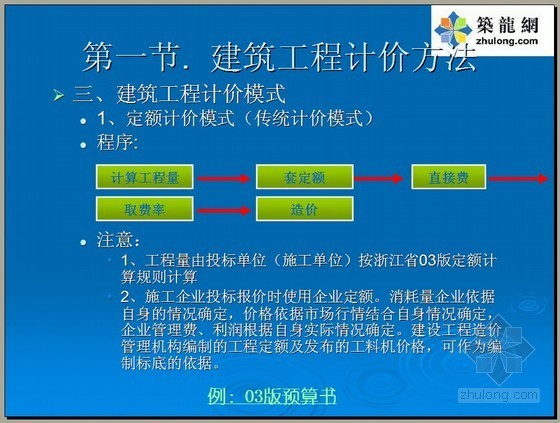 浙江省建筑工程计价规则资料下载-[浙江]2012年造价员考试（建筑工程计价）培训讲义（552页)