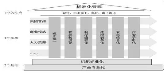 从标准化到精细化：建筑企业全面管理提升的未来之路_4