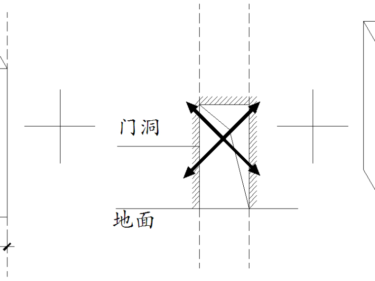 [西安]剪力墙住宅楼主体工程实测实量方案-预留洞混凝土墙测量分解图