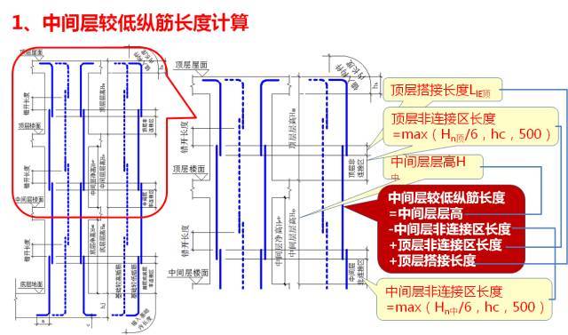 新图集柱平法制图规则及计算深度解读，认准这一篇！_116