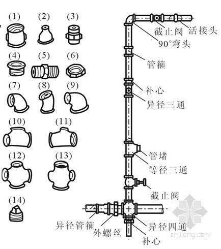 排水施工PPT资料下载-[PPT]给排水工程施工图预算（图文并茂）