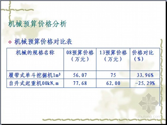 机械台班消耗量定额08资料下载-[湖北]2013版施工机械台班费用定额应用宣贯讲义（44页）