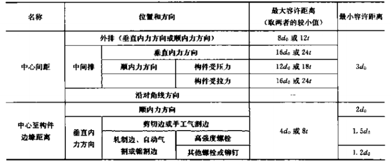 建筑施工手册第3册（第五版）_9