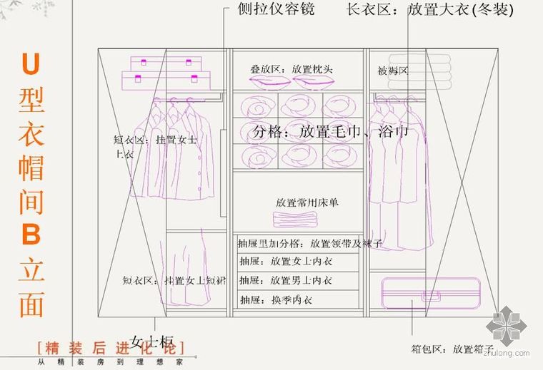 精装进化论——衣帽间_2