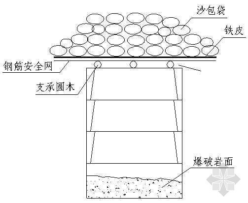 抗滑桩孔口防护资料下载-孔口飞石防护覆盖示意图