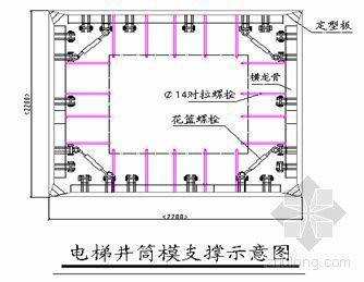 扣碗式脚手架资料下载-北京某高层住宅楼模板施工方案