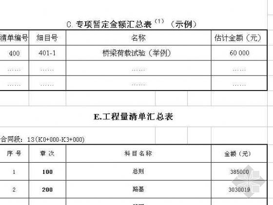 二级公路技术标文件资料下载-某省二级公路改造工程商务标