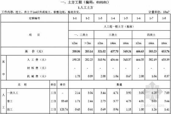 土建算量手算计算稿资料下载-[最新]2014年版房屋建筑与装饰工程消耗量定额(征求意见稿 655页)