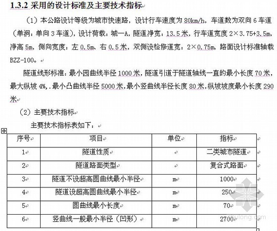 环岛交叉口图资料下载-厦门环岛干道某标段某隧道施工组织设计