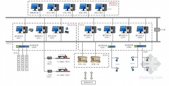 室外总图工程施工组织设计资料下载-大型石化项目设备自控工程施工组织设计