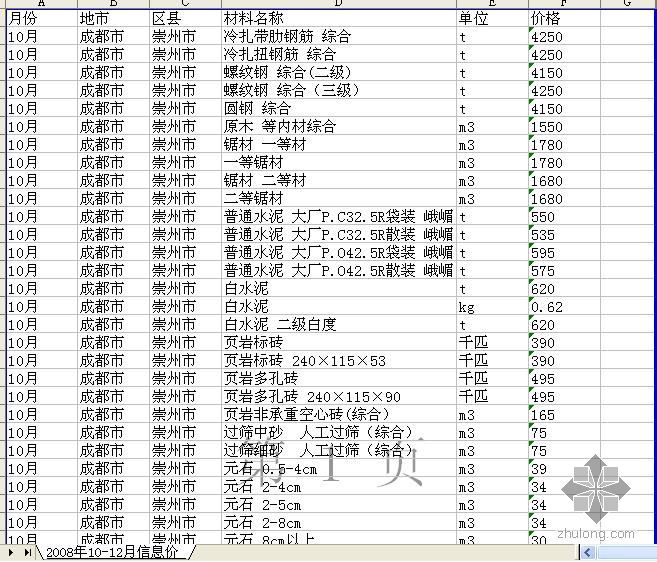 家装材料汇总表资料下载-四川省2008年10-12月材料价格汇总表