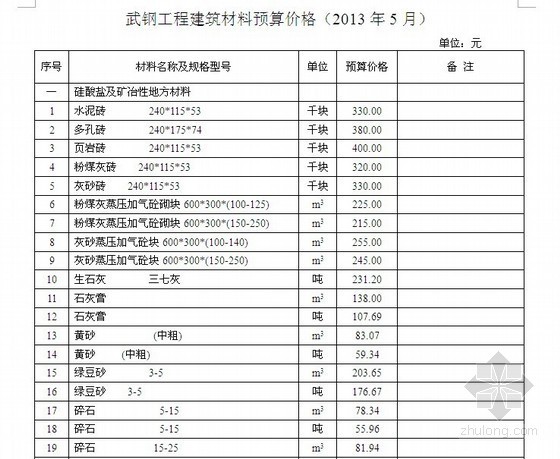 青岛建筑材料信息价资料下载-2013年5月武钢工程建筑材料信息价