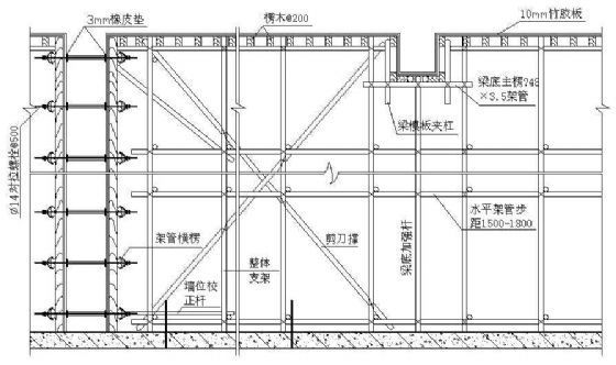 模板施工加固示意图-3