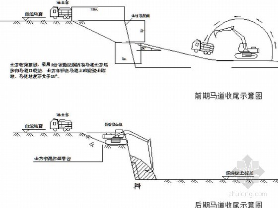 槽钢支护放坡土方开挖方案资料下载-[北京]住宅楼深基坑土钉喷锚支护设计及土方施工方案
