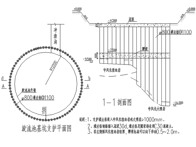 旋流井施工方法资料下载-[山东]热扎区域旋流池及冲渣沟基坑支护专项施工方案（48页）