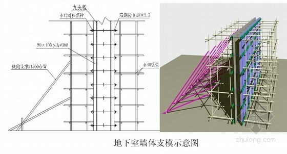 [内蒙古]甲级综合体育馆工程施工组织设计（大跨度钢桁架结构屋盖）-地下室墙体支模示意图 