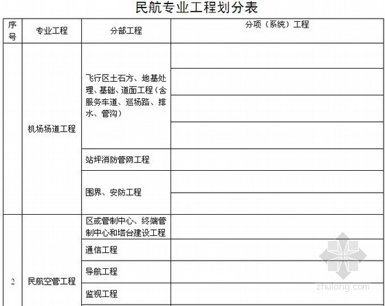 香港民航处新总部景观资料下载-民航专业工程划分表