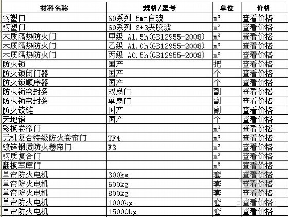[丽江]2015年9月建设工程材料价格信息(4000项)-材料价格信息 