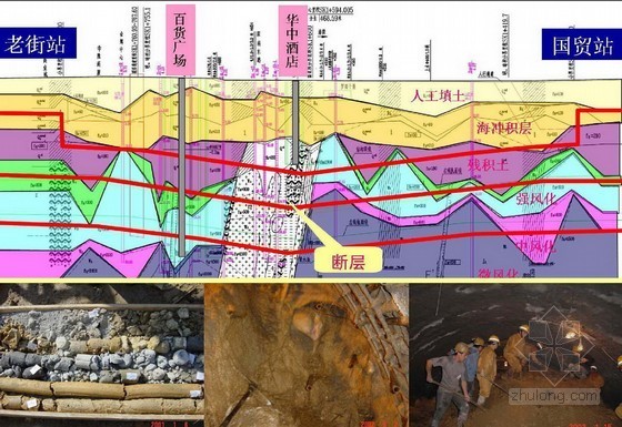 [广东]地铁工程施工技术成果及典型事故案例分析120页（ 图文并茂）-地质分析 