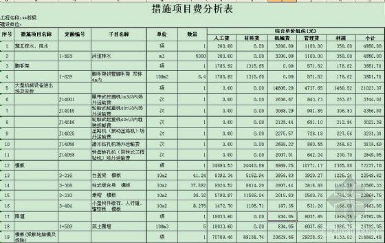 重庆桥梁清单报价资料下载-某桥梁工程清单报价