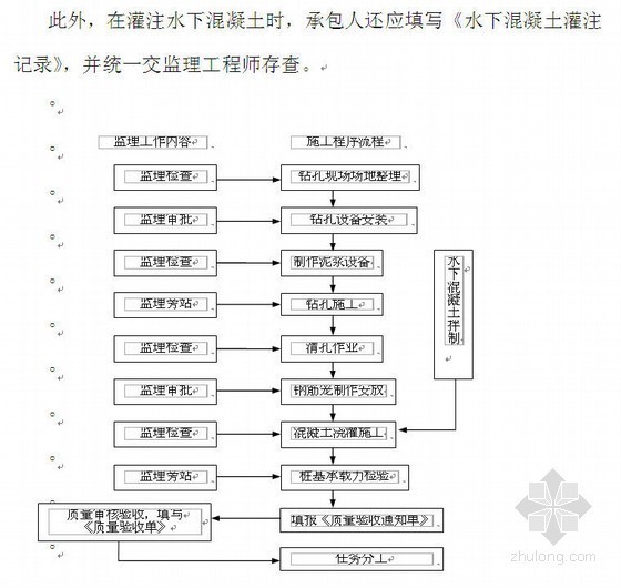 隐蔽工程检查验收内容资料下载-高速公路隐蔽工程检查验收办法