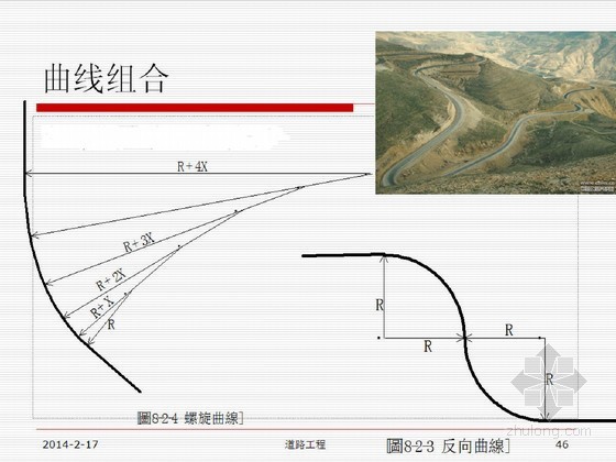 [PPT]道路设计培训讲义210页-曲线组合 