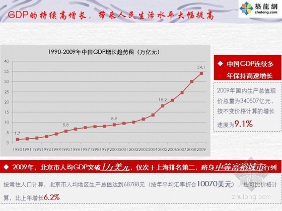 当前房地产形势分析视频资料下载-房地产市场运作培训精讲（206页）