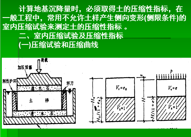 清华大学《土力学与地基基础》-压缩试验和压缩曲线