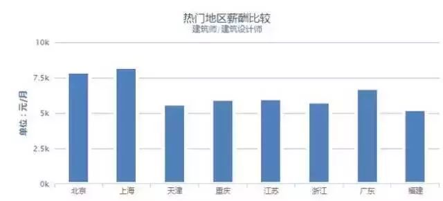 工程亮化工程多少钱资料下载-搞工程的到底能挣多少钱？薪资大揭密！！