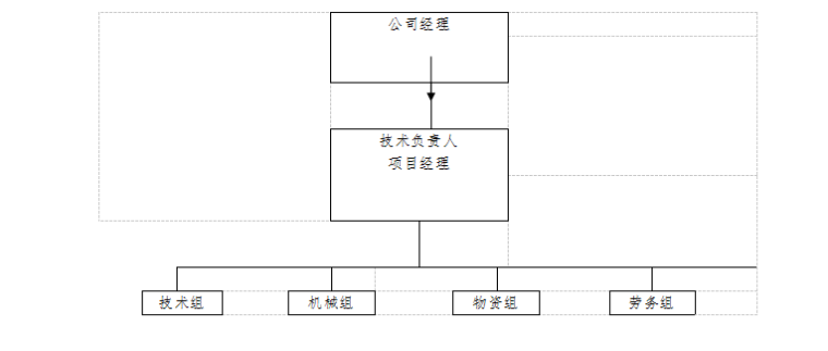 土石方场平技术措施资料下载-土石方施工方案（共42页，内容详细）