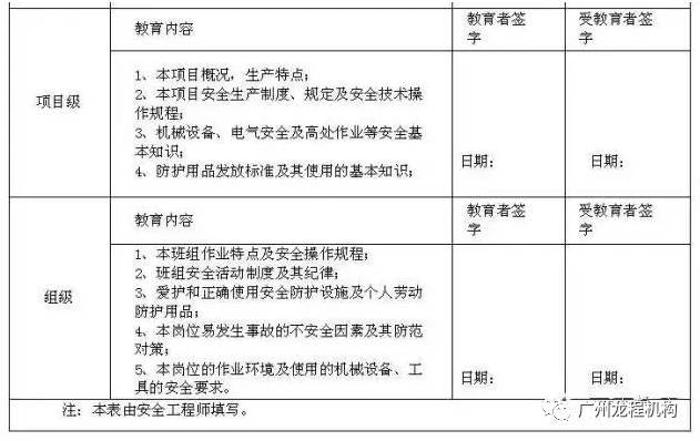 做好这22项管理、制度，分包队伍安全施工全掌控！_6