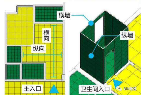 BIM在工程上的应用资料下载-BIM在建设工程中排砖的应用