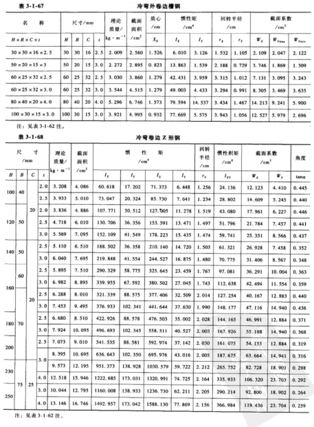 方形空心型钢资料下载-常用冷弯空心型钢截面特性查询