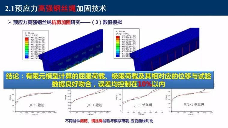 东南大学吴刚：村镇建筑整体抗震性能提升新技术_25