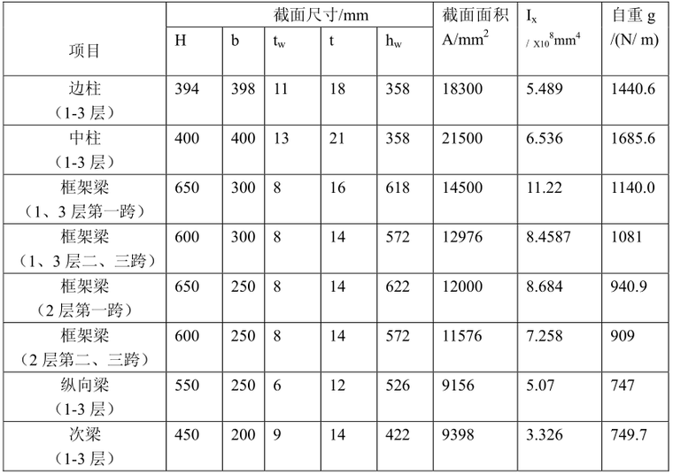 钢结构课程设计实例-梁柱截面尺寸及几何特征