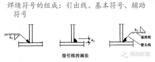 如何规定[钢结构施工详图]制图_7