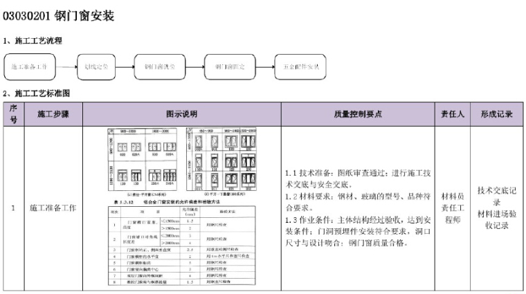 建筑工程全套施工工序流程资料下载-建筑工程施工工艺质量管理标准化指导手册（图文并茂）