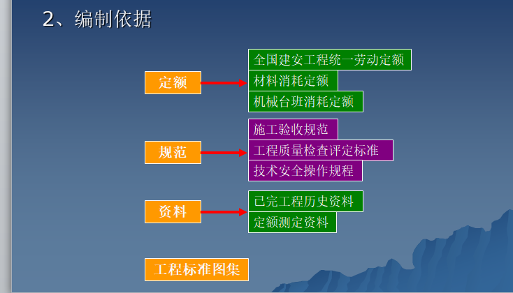 建筑装饰工程预算-编制依据