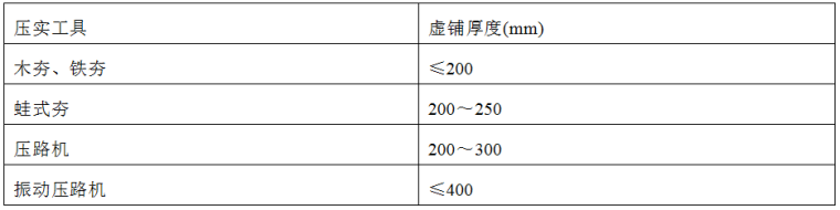 给水管道打压施工方案资料下载-给水管道施工专项方案