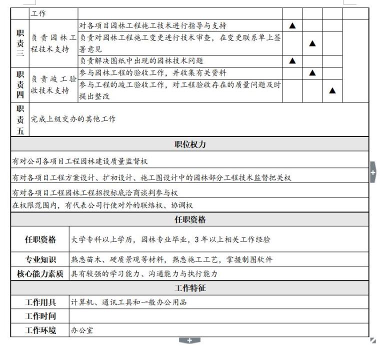 徐州中铁房地产规划设计部计划（共7页）-园林工程师0