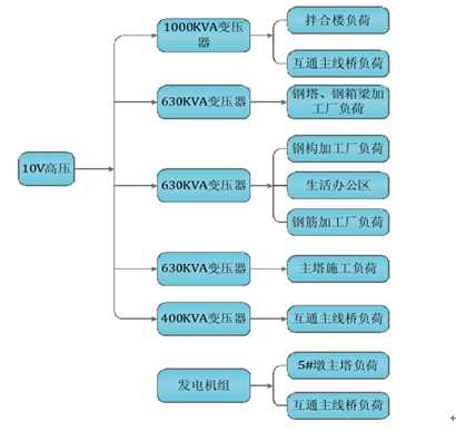 某桥梁工程项目策划书范本_2