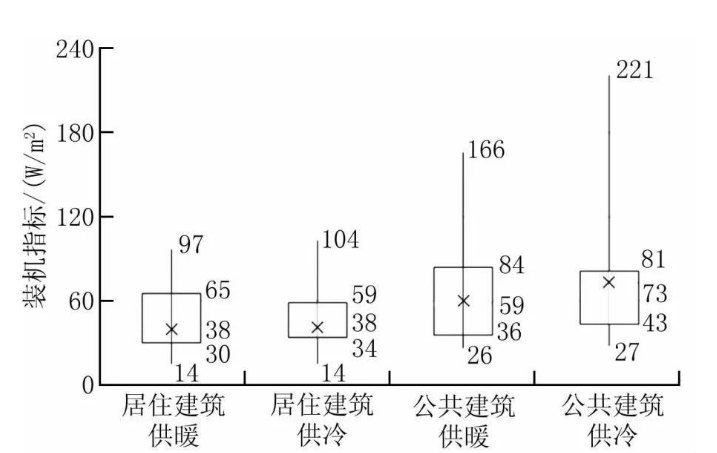 集中型热泵系统关键设计参数怎样确定_3