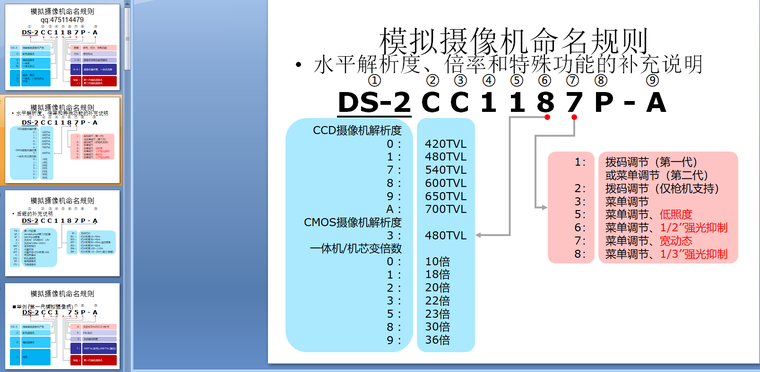 海康威视摄像机字母意思命名规则_2