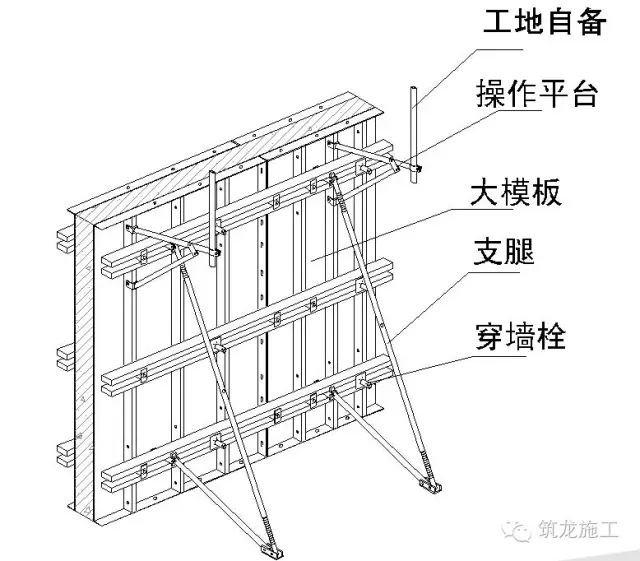 住宅楼剪力墙钢大模施工技术总结，大开眼界吧！-640.webp (5).jpg