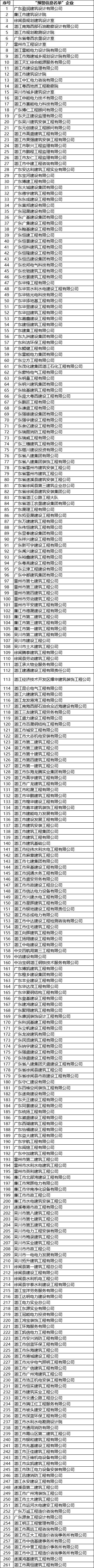 又一省汇总“挂证”预警名单，要求企业逐一核实、确认！_1