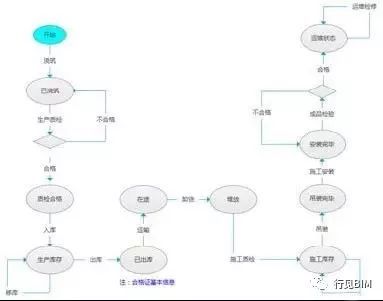 BIM在住宅全生命期应用：“BIM不仅是一种技术，更是一种思维方式_11