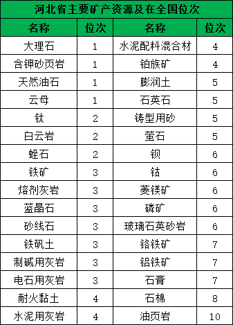 河北省非煤矿山市场调研报告_5